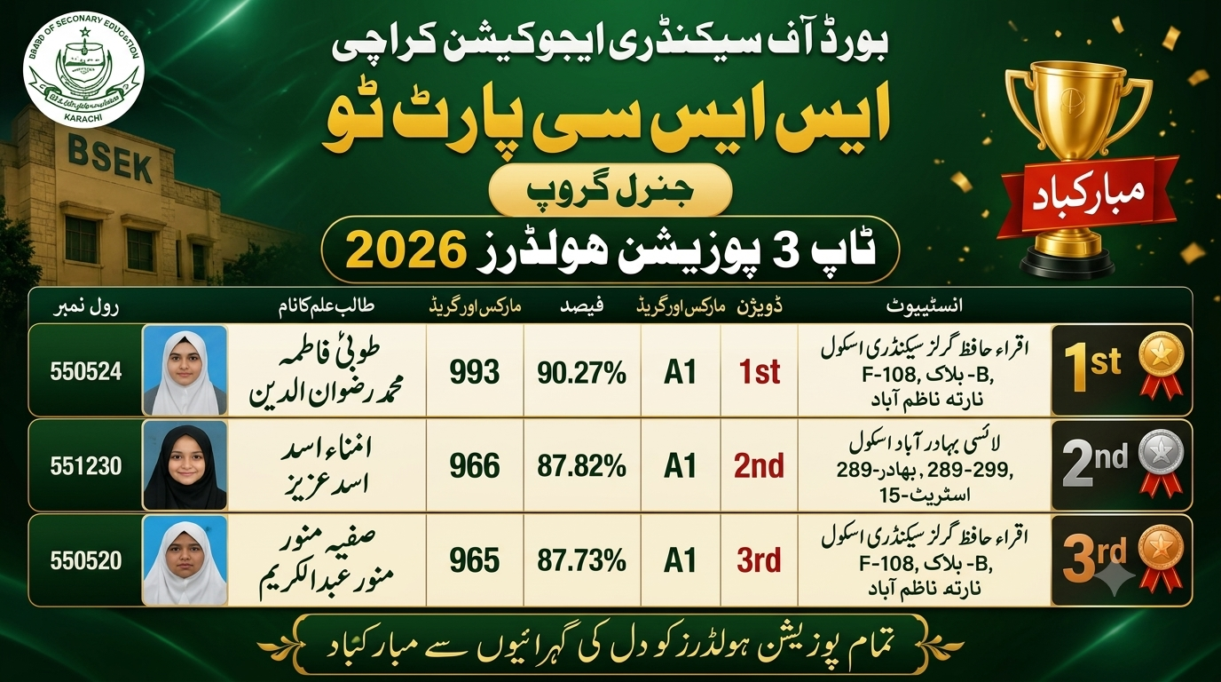 BSEK SSC Part 2 Position Holders 2026 General Group