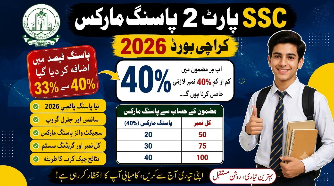 SSC Part 2 Passing Marks 2026 Karachi Board